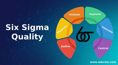 the core ideas of sigma six quality are